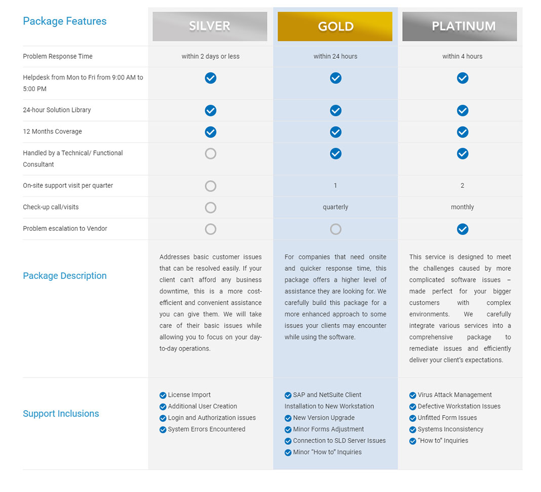 Support-table - Mustard Seed LTD